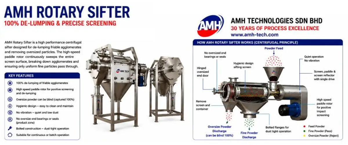 AMH Rotary Centrifugal Sifter 100 Percent De lumping and Consistent Screening